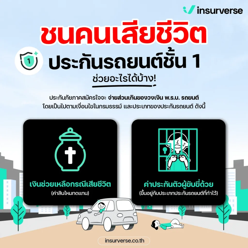 ประกันชั้น 1 กรณีเสียชีวิต