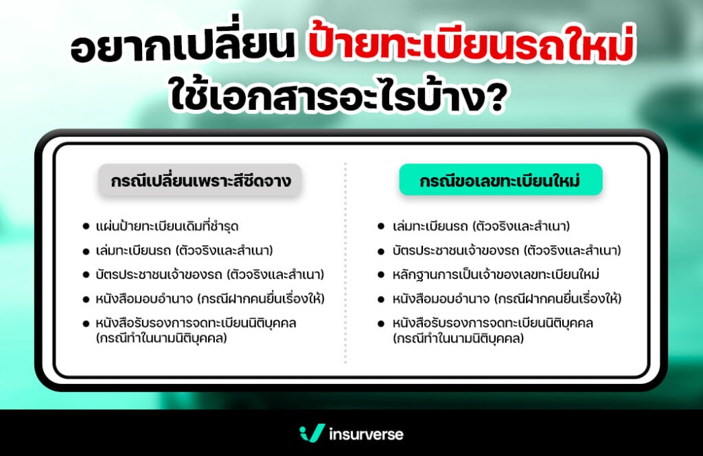 อยากเปลี่ยนป้ายทะเบียนรถ ใช้เอกสารอะไรบ้าง