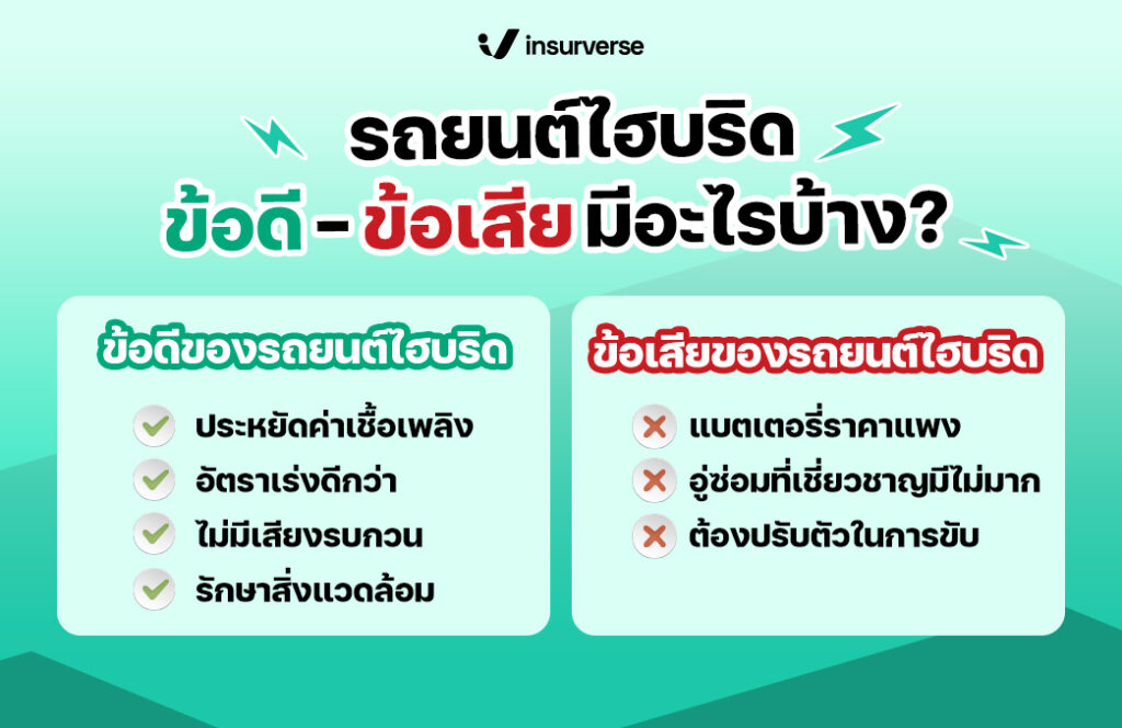 รถยนต์ไฮบริด ข้อดี-ข้อเสีย มีอะไรบ้าง