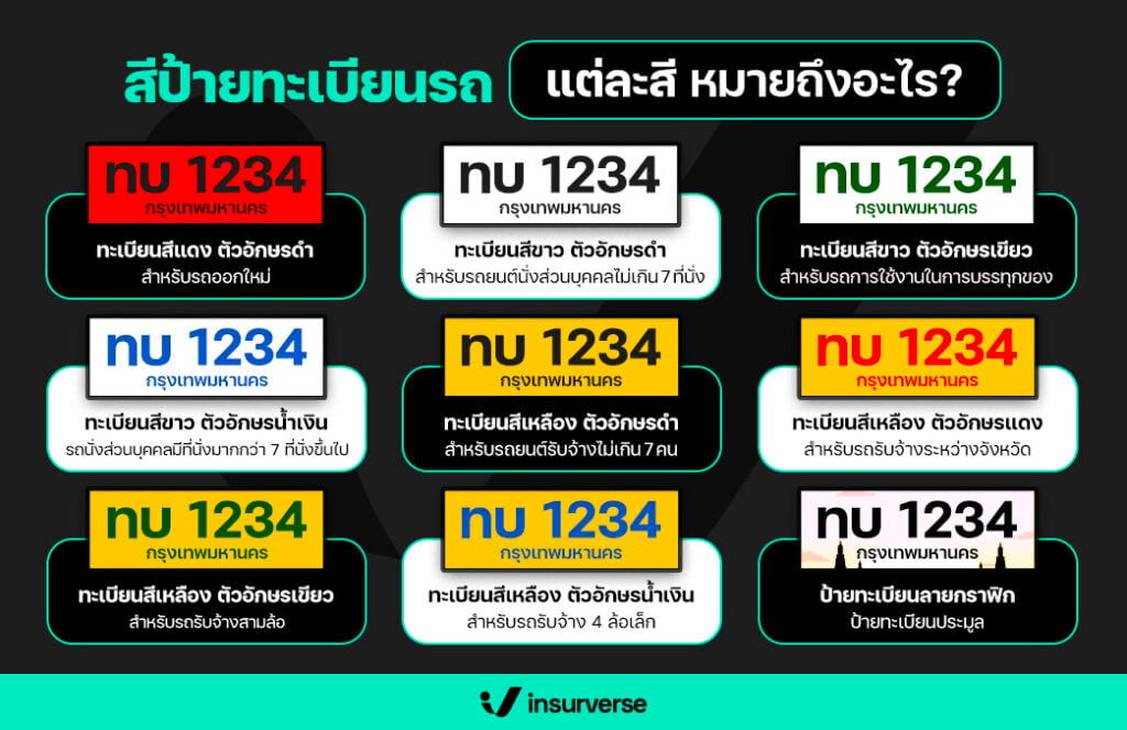 สีป้ายทะเบียนรถแต่ละสี หมายถึงอะไร