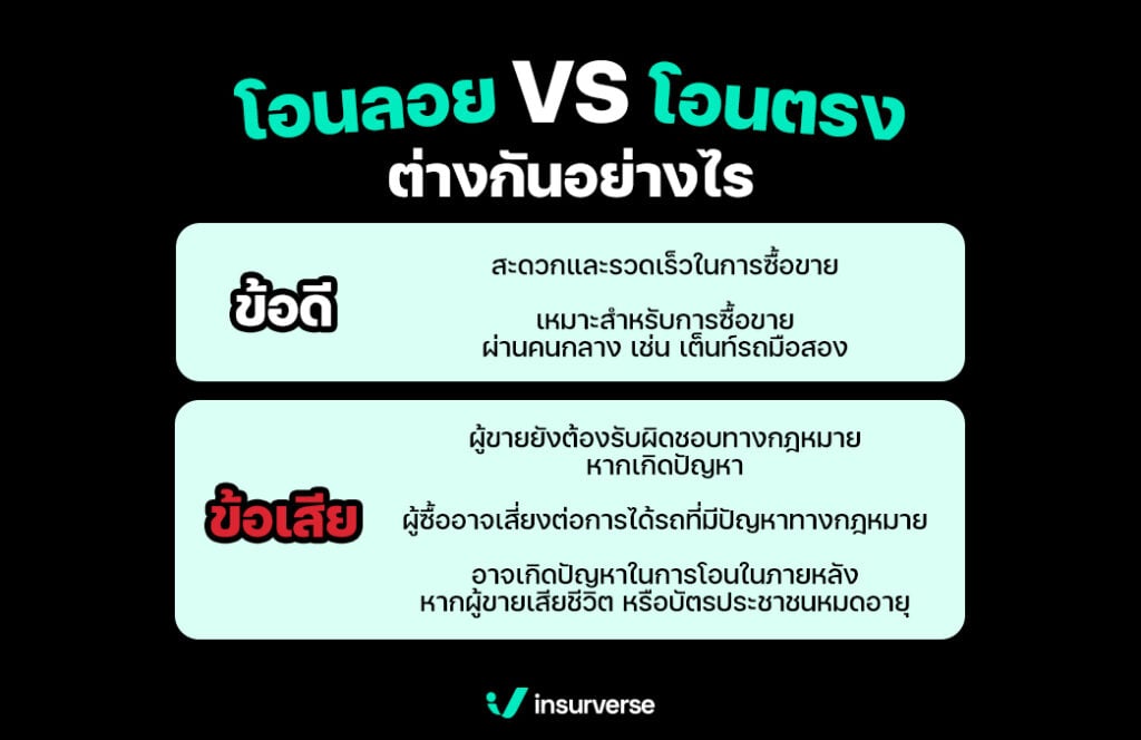 โอนลอยรถต่างจากโอนตรงอย่างไร