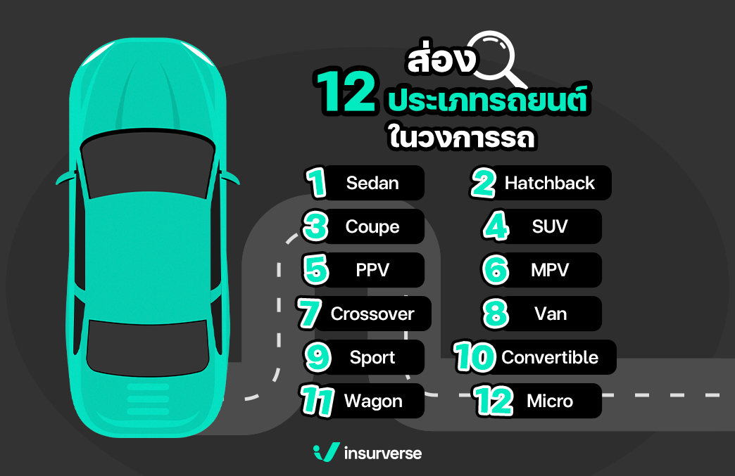 12 ประเภทรถยนต์ในวงการรถ