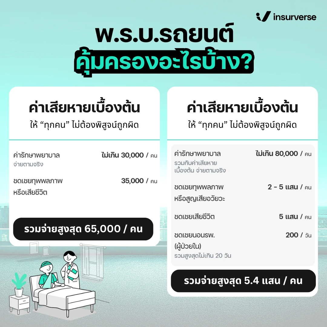 พรบ คุ้มครองอะไรบ้าง