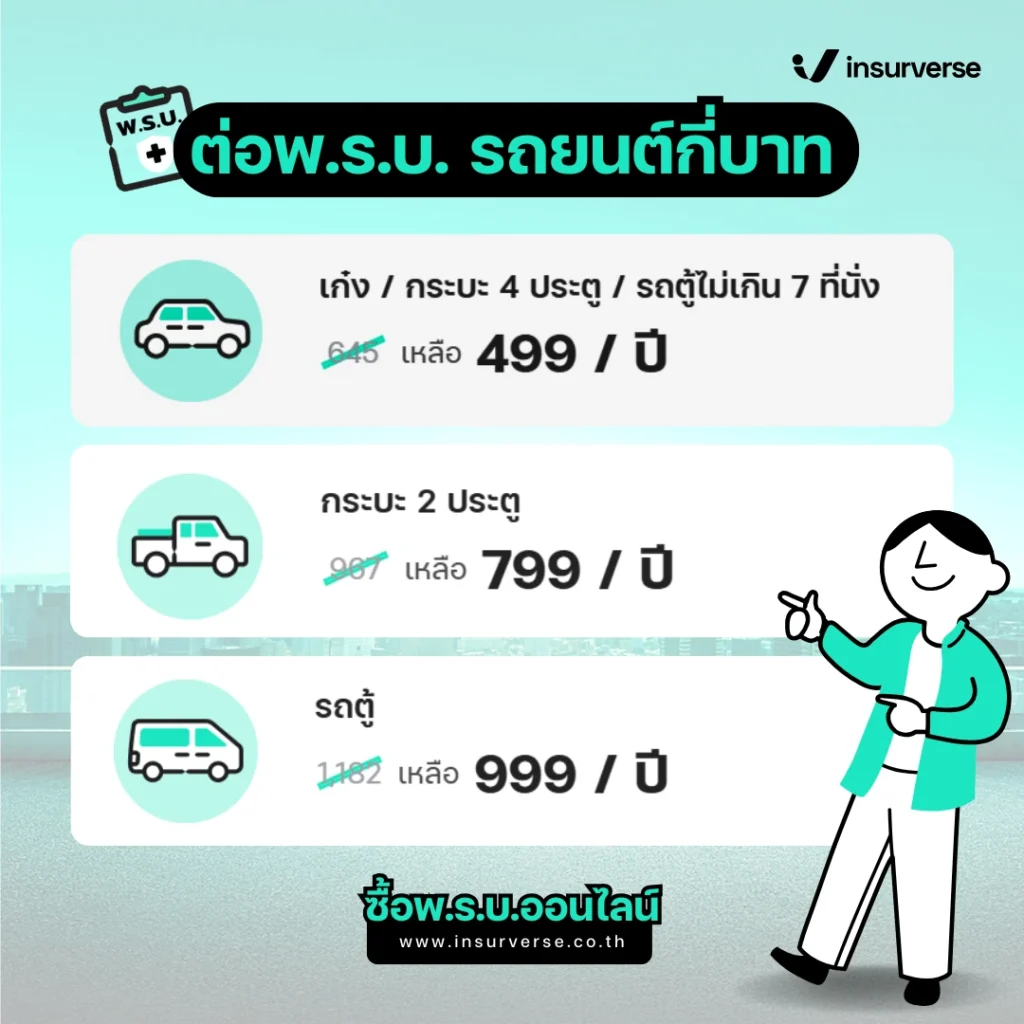 ต่อพรบราคา