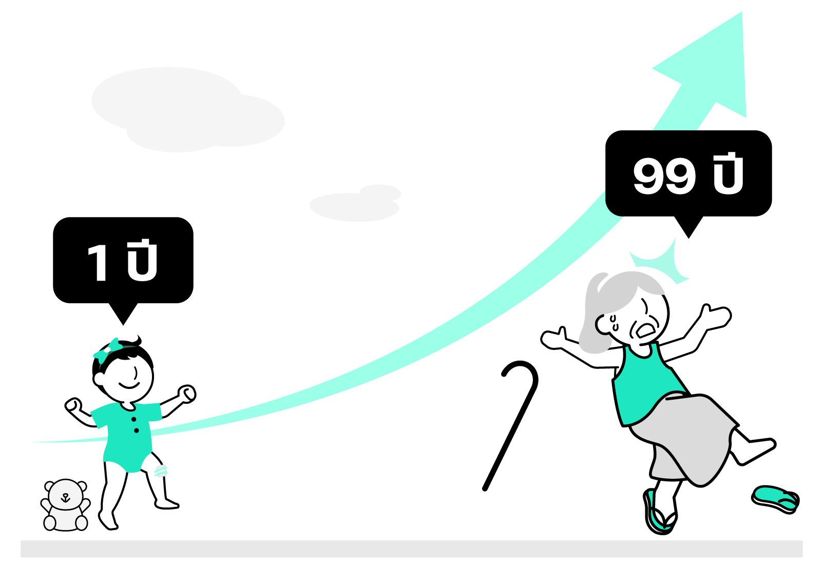 ซื้อได้ตั้งแต่อายุ 1 - 99 ปี