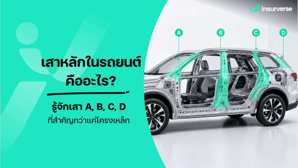 แผนภาพแสดงตำแหน่งเสาหลักในรถยนต์ เสา A เสา B เสา C และ เสา D บนโครงสร้างตัวถัง